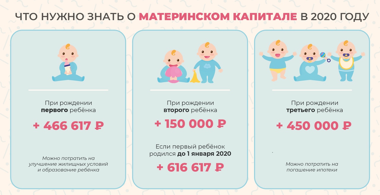 Каркасное строительство домов с использованием материнского капитала